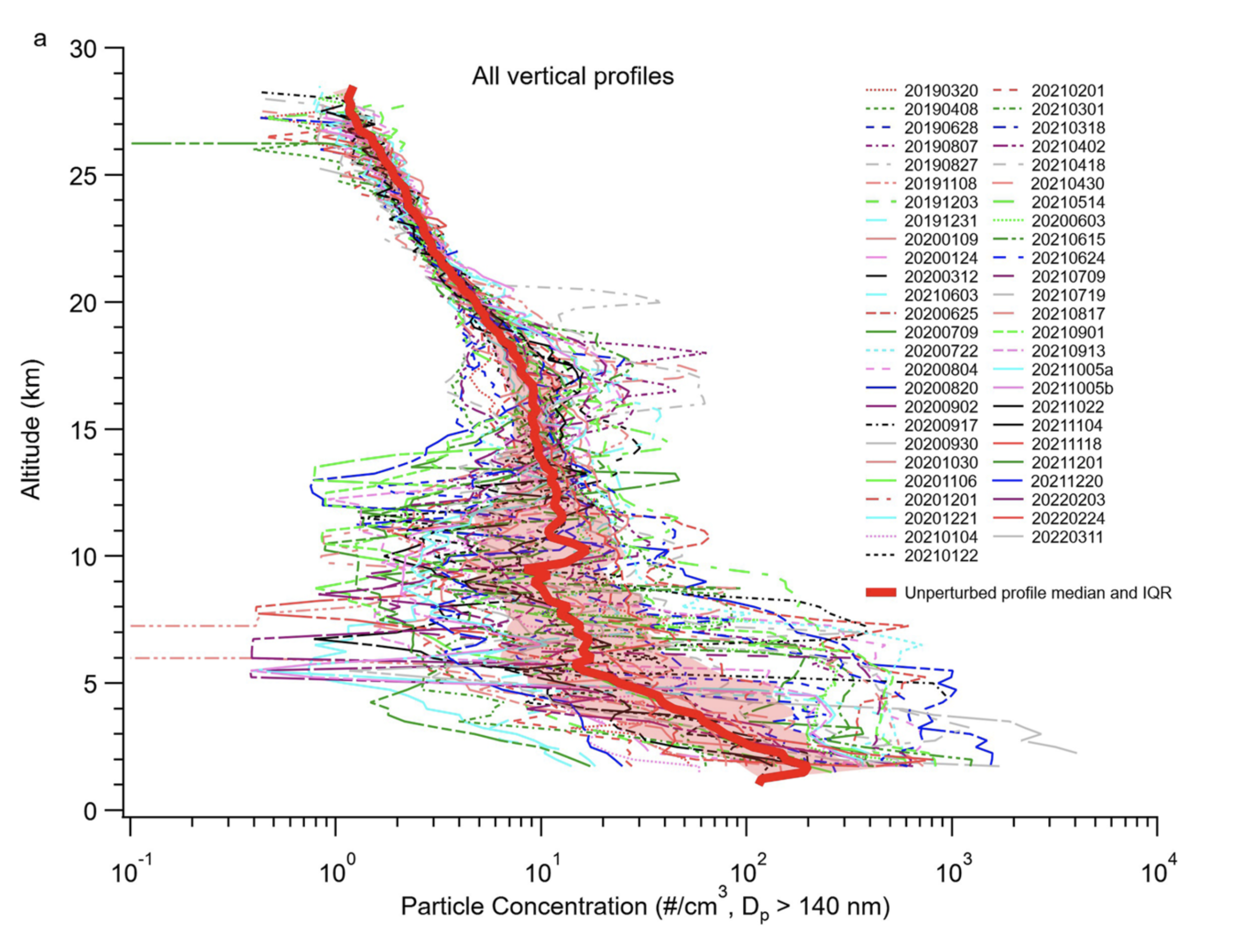 Pops Database POPS - Handix Scientific Inc.